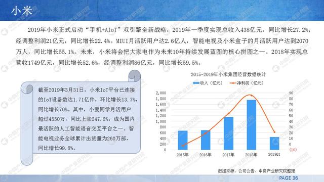 中商报告：《2019年中国智能家居行业市场前景研究报告》