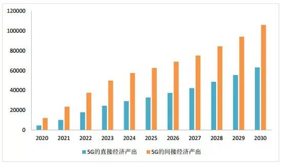 中国5G发展为什么能引领全球？