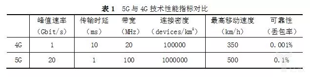 5G4GָԱ