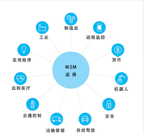 M2M和物联网之间有什么差异
