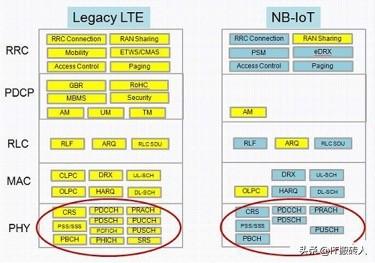 物联网：深度解析LoRa与NB-IoT的区别
