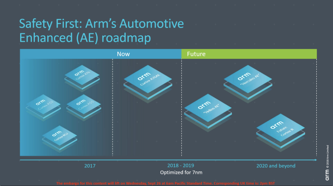 計算聯(lián)盟+芯片處理器，Arm 的自動駕駛算盤幾何？