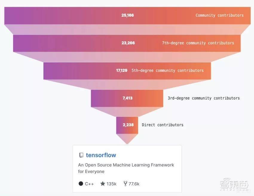 TensorFlow