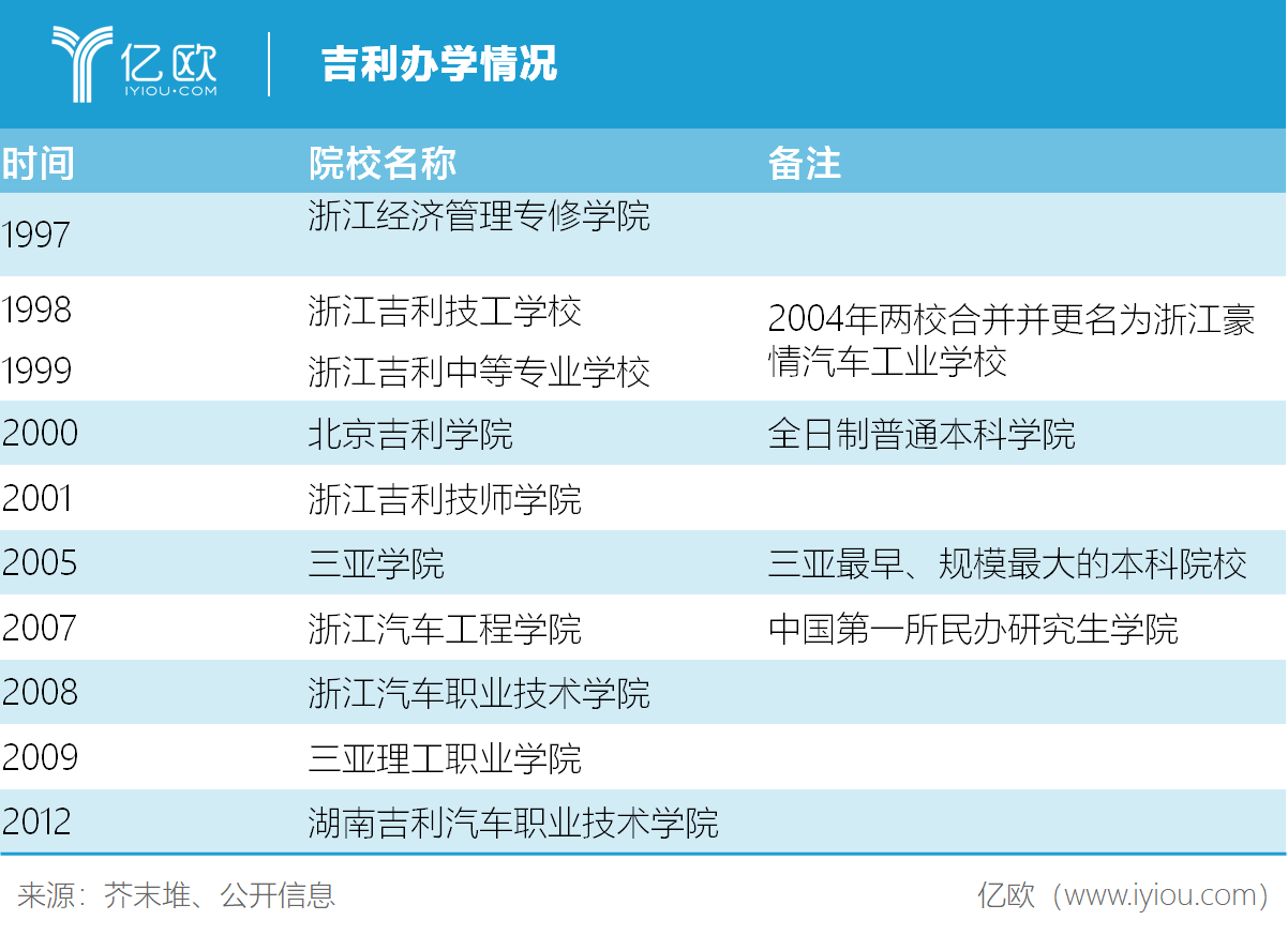 吉利辦學(xué)情況