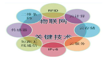 物聯(lián)網(wǎng)rfid在哪些地方可以大展拳腳