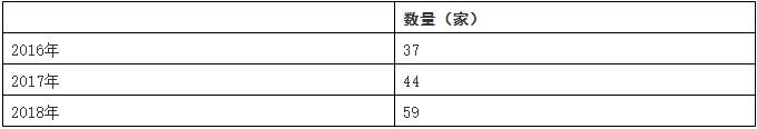 中国人工智能芯片行业总体规模分析