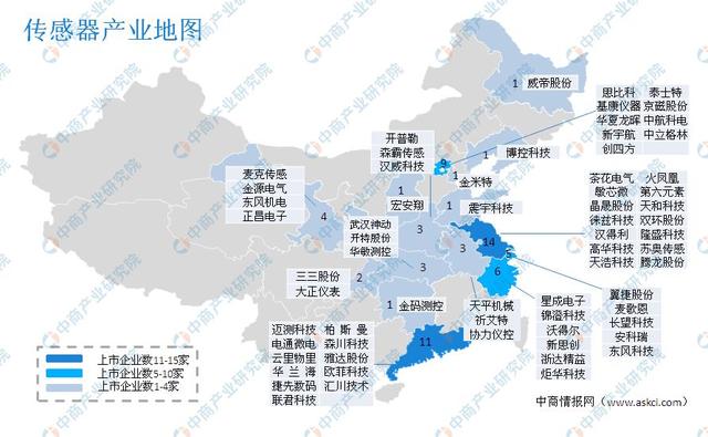 中国传感器产业链上中下游市场分析