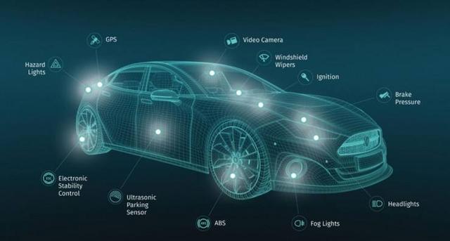 自动驾驶知识科普 自动驾驶汽车的七大核心技术