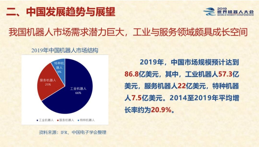 来源 / IFR、中国电子学会