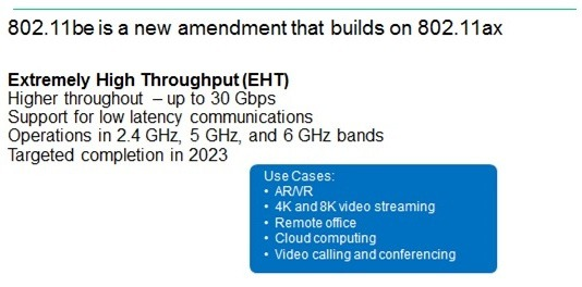 相比于Wi-Fi 6更加强大 Wi-Fi 7到底是什么？