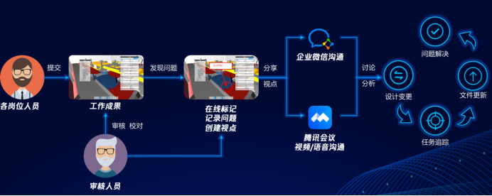 【新闻稿】腾讯云宣布进军BIM领域，瞄准建筑业协同作业的微瓴平台正式上线514.png