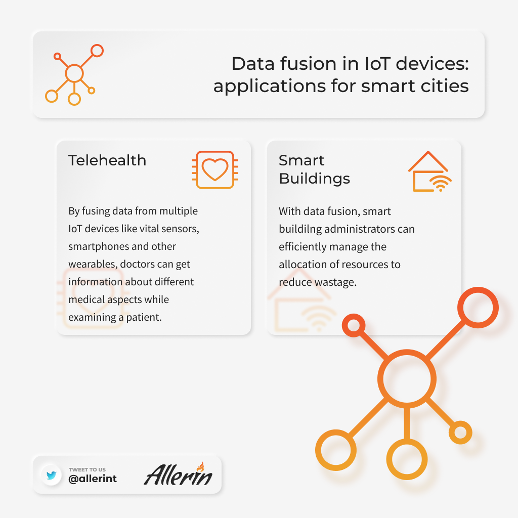 IoT设备多传感器数据融合在智慧城市中的应用