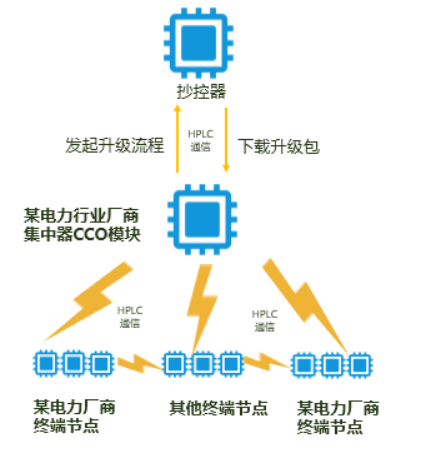 艾拉比差分升级助力电力厂商加速软件迭代-final2075.png