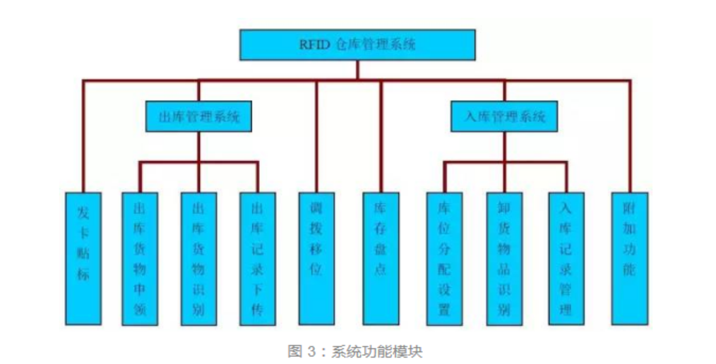 rfid仓库管理解决方案-新导智能-物联网方案案例中心-物联网世界