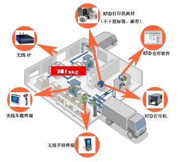 智慧物流之rfid仓库管理系统解决方案-新导智能