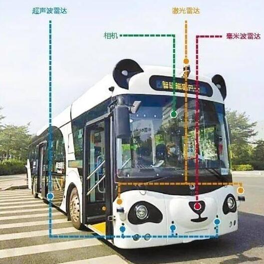 深圳首条智能网联汽车应用示范线路上线 新公交搭载有多种传感器