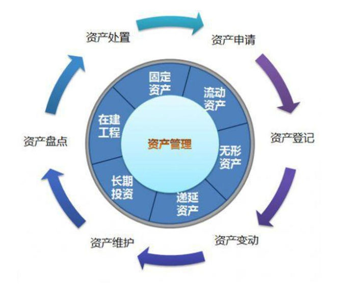 rfid资产管理系统方案--rfid资产管理追踪--新导智能