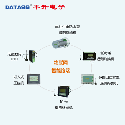 数据采集传输仪、RTU产品、RTU模块