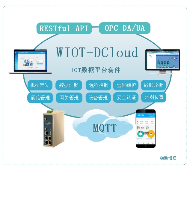 WIOT-DCloud开放式物联网数据云平台