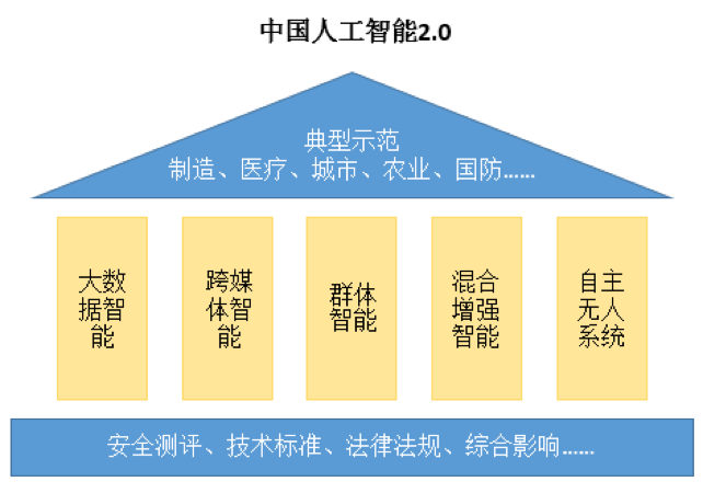 新基建背景下,預爆發的人工智能產業鏈