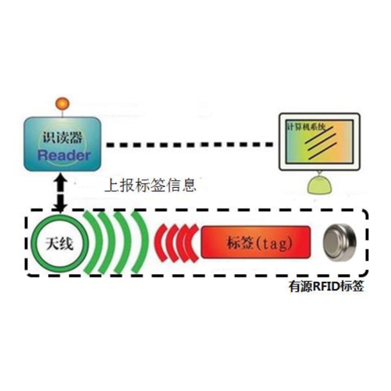 RFID区域定位系统_工厂人员物资实时定位解决方案_新闻中心_物联网世界