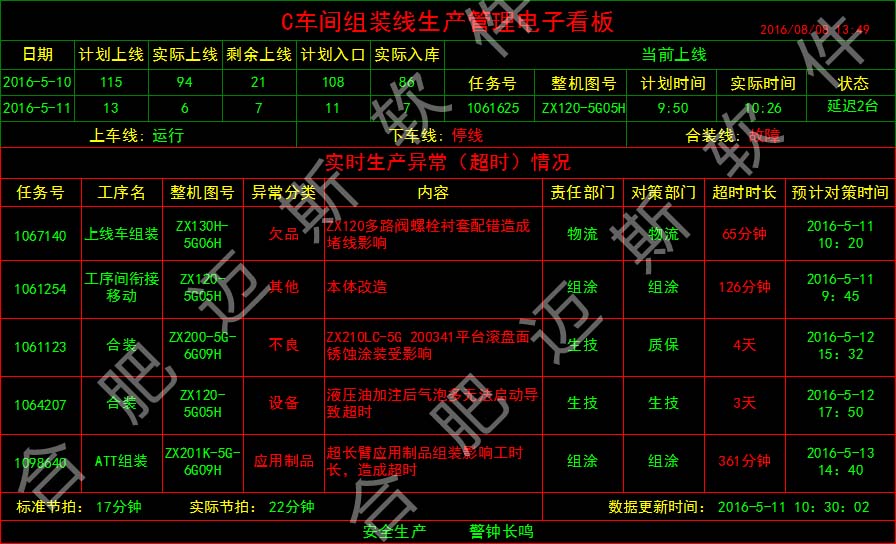 邁斯電子看板作為精益生產最有效的管理工具,以可視化信息的推動式