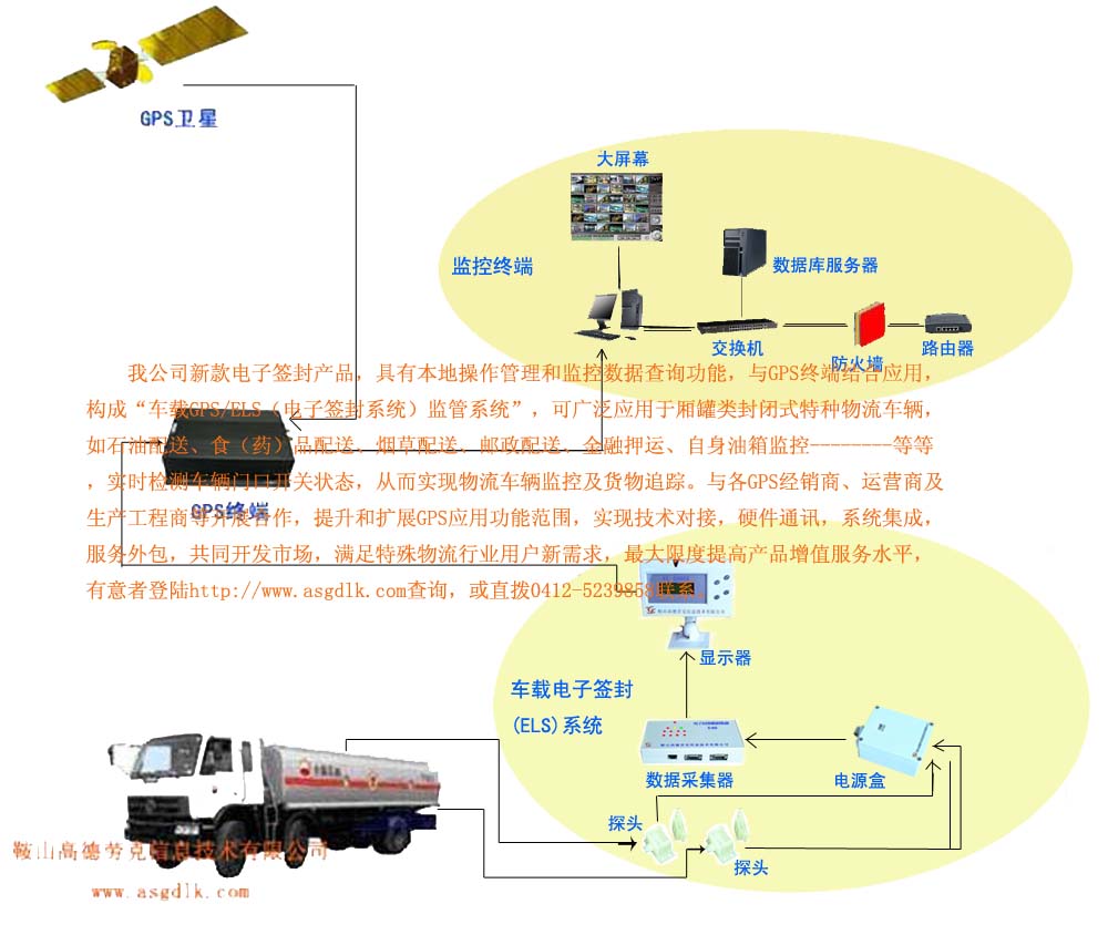 物流GPS電子鉛封管理系統(tǒng)