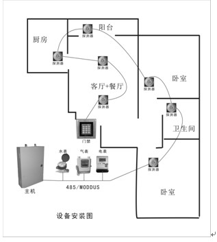 基于“水電氣”三表的老人看護系統(tǒng)