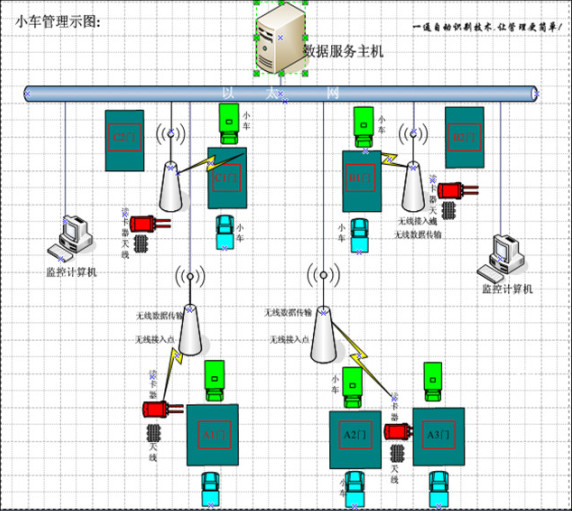 一通商場(chǎng)小推車追蹤管理解決方案