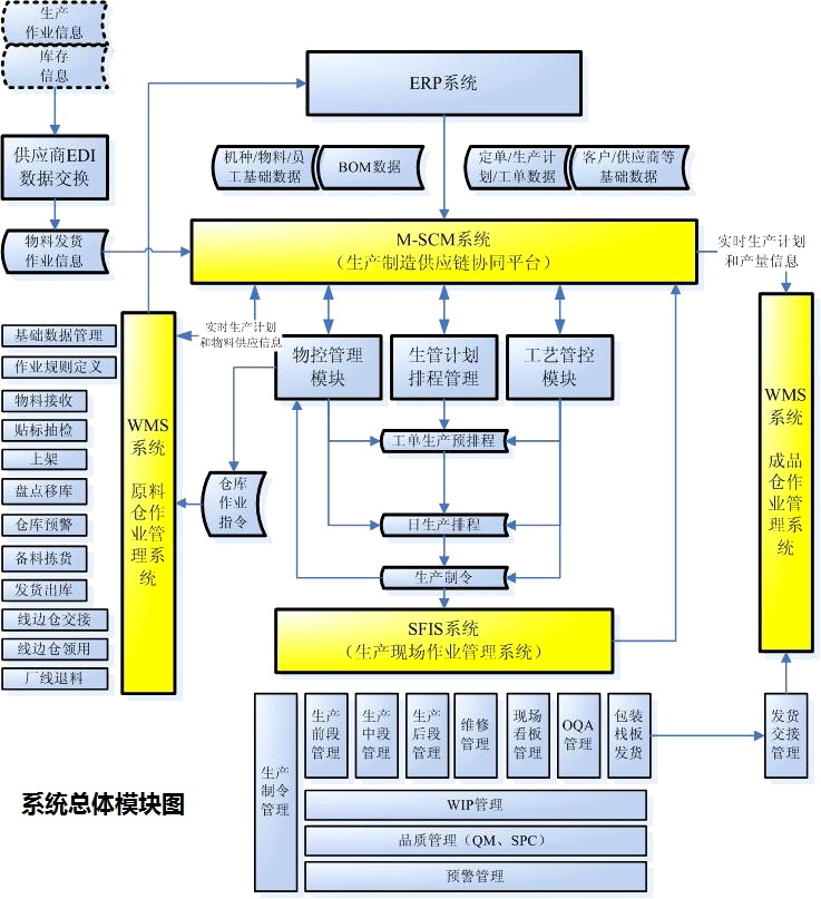 生產(chǎn)制造執(zhí)行系統(tǒng)（MES）