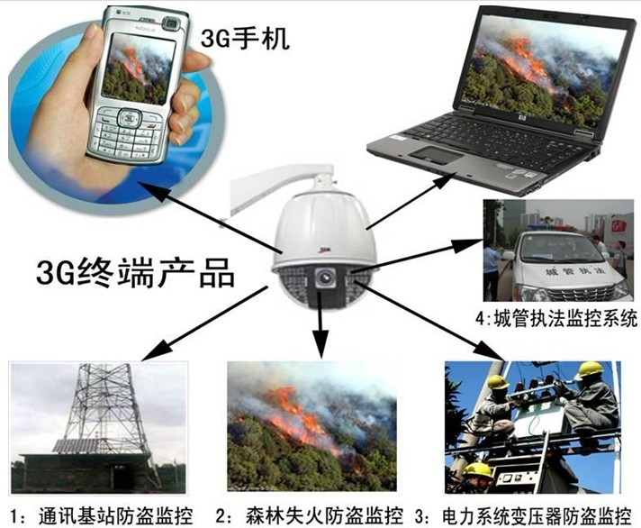 3g無線攝像機