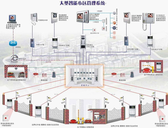 煙感器報警