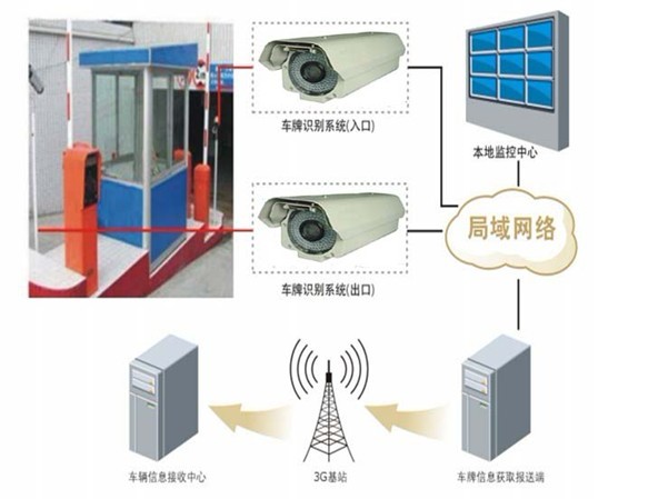 停車場(chǎng)經(jīng)營(yíng)許可證年審換證