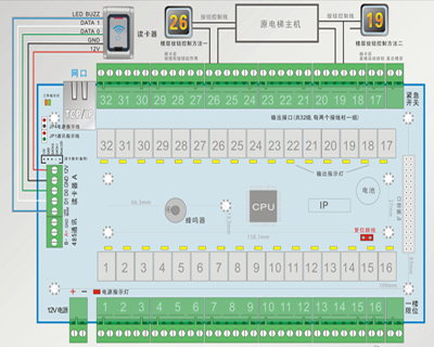 TCP以太網(wǎng)電梯樓層控制器