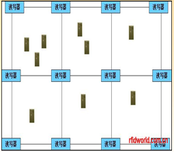 實時定位系統(tǒng)