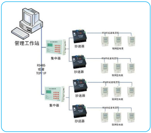 聯(lián)網(wǎng)電表控制系統(tǒng)
