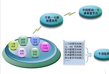 數(shù)智國興一卡通管理軟件