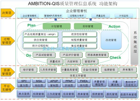 QIS質(zhì)量管理信息系統(tǒng)