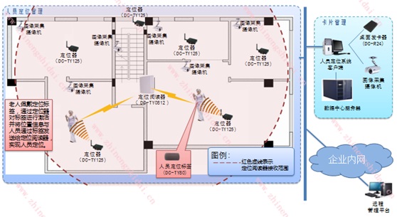 RFID智能倉(cāng)庫(kù)管理系統(tǒng)