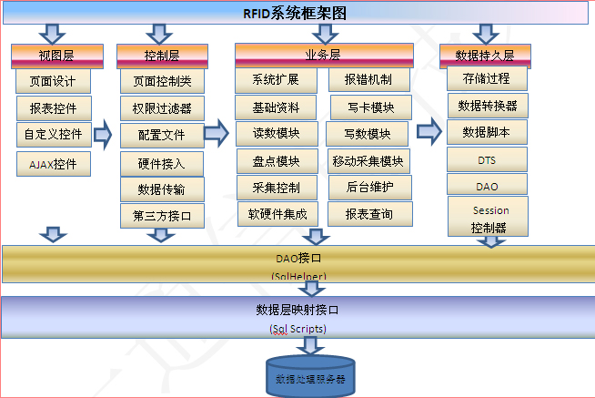 一通模具RFID管理系統(tǒng)