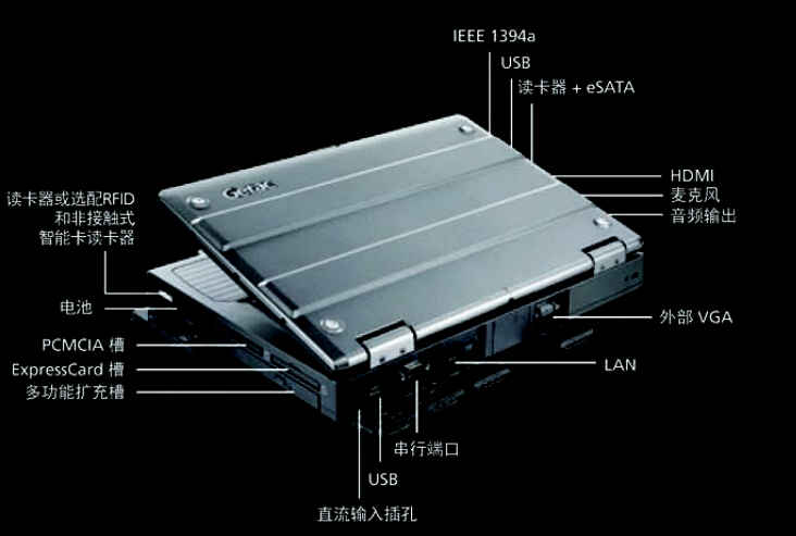 14寸半堅(jiān)固型筆記本電腦XJ-PD400