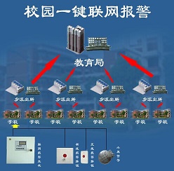 學(xué)校一鍵式緊急報警系統(tǒng)