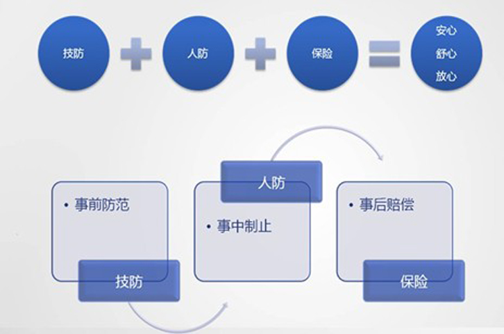 聯(lián)網報警接警中心