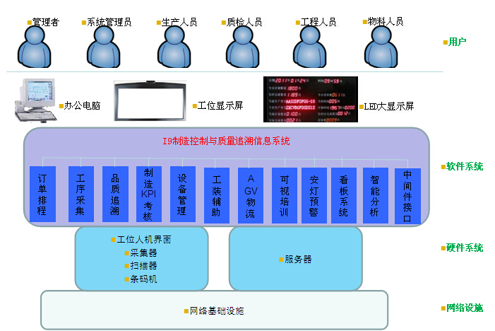 IW數字化工廠智能云管理