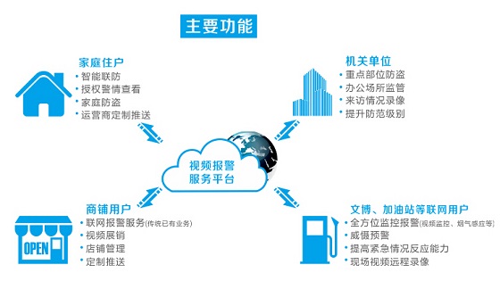 聯(lián)網報警器，聯(lián)網報警主機