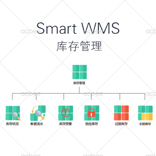 Smart WMS 倉庫管理系統(tǒng) V3.2 庫存管理模塊